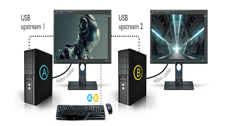 KVM-Switchsystem