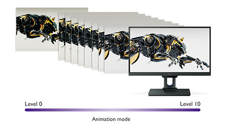 Animations Modus