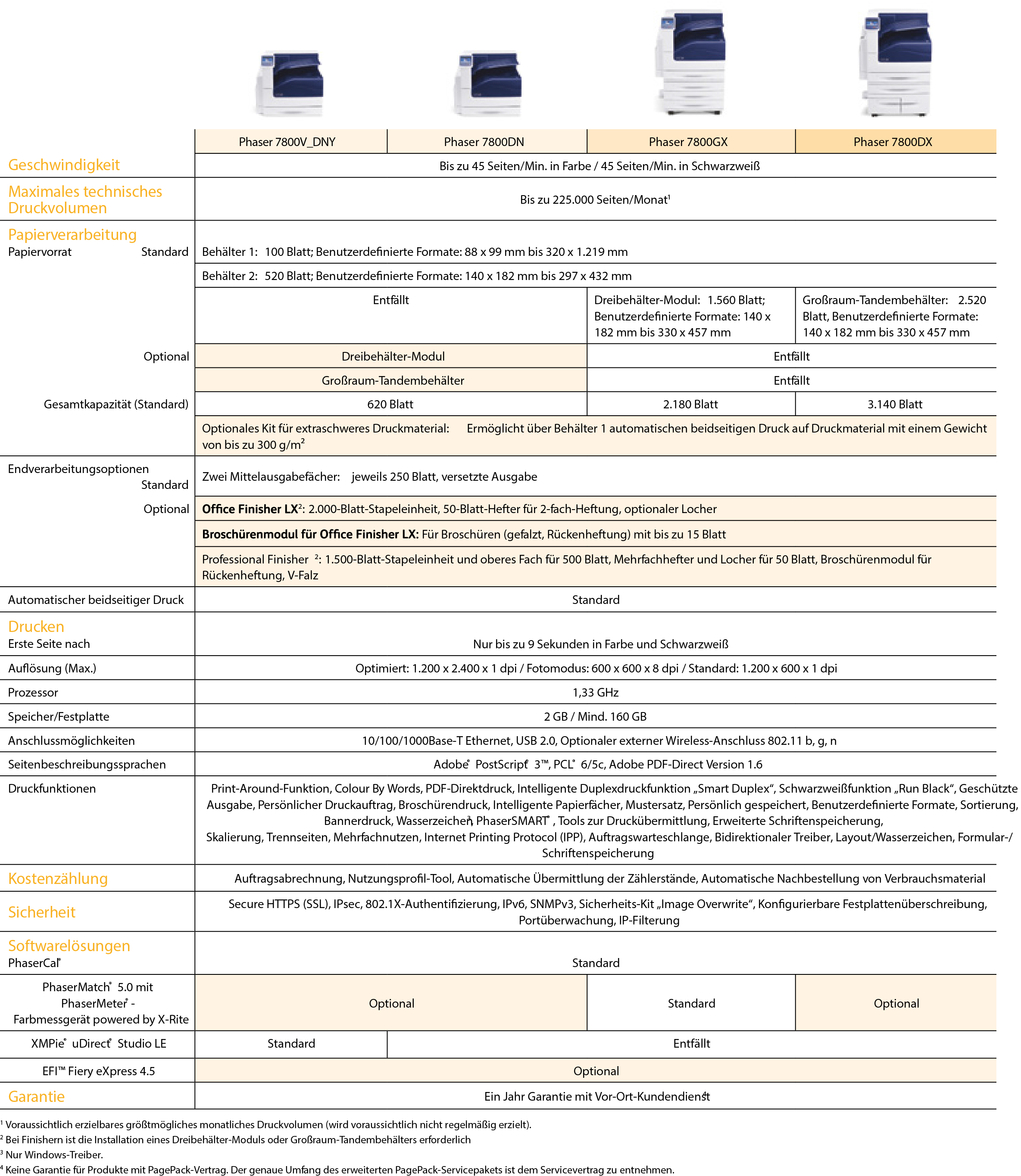 Xerox 7800 DX Daten