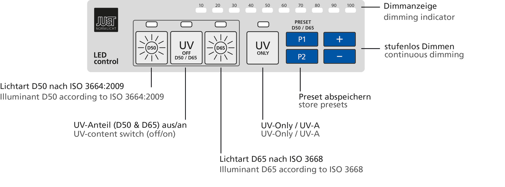 Just DLS Color proofLight 3B